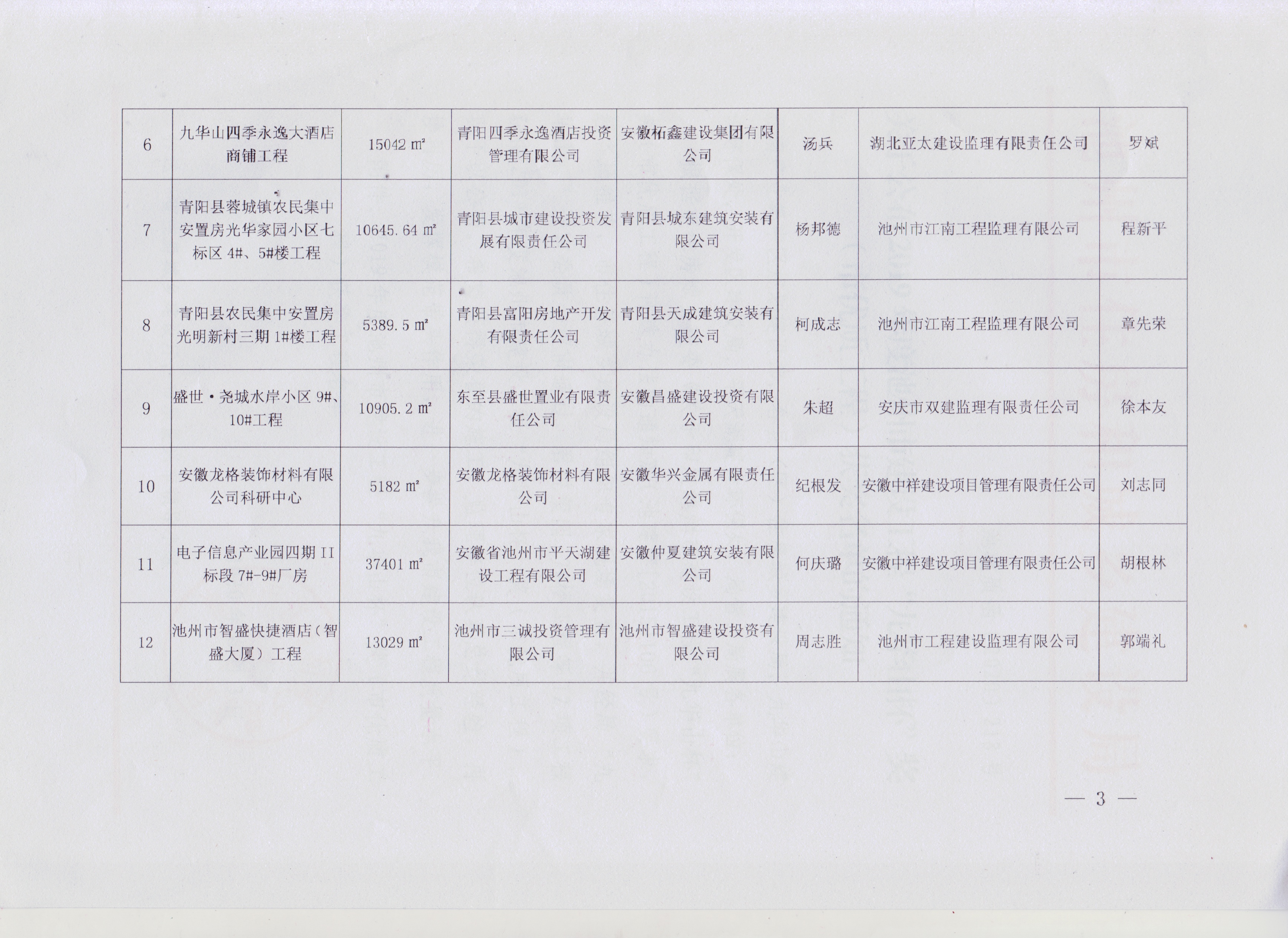 公司項目喜獲“九華山杯”殊榮(圖3) 公司項目喜獲“九華山杯”殊榮(圖3)